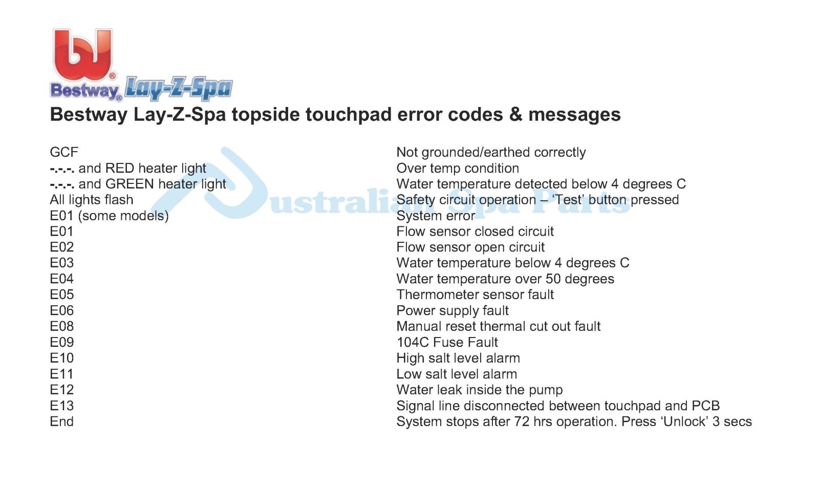 Spa & hot tub error messages error codes topside touchpad control panel fault
